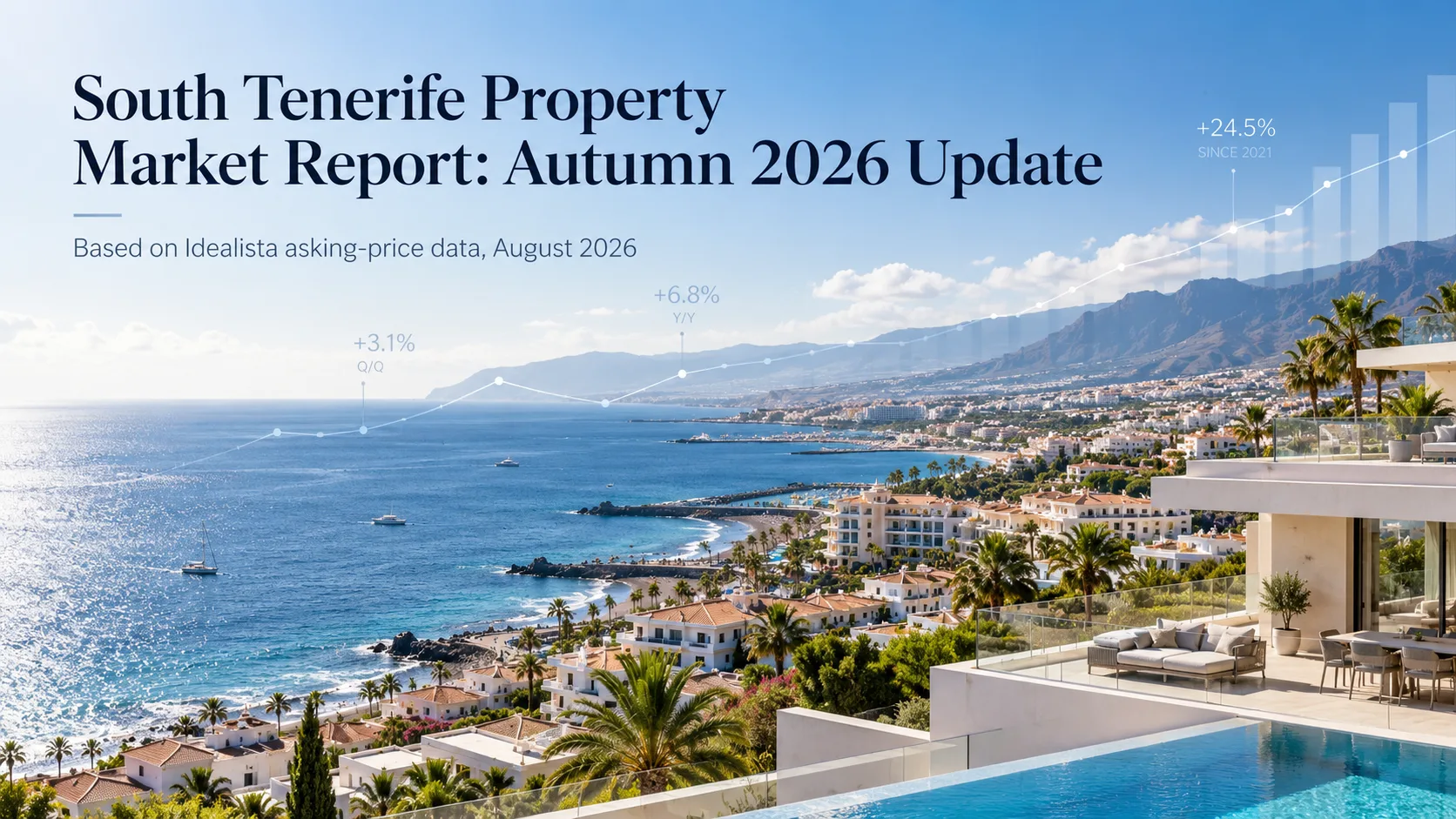 South Tenerife property market report for autumn 2026 with coastal property view and market trend graphic
